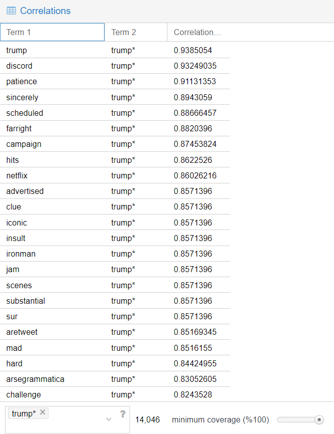 Correlations