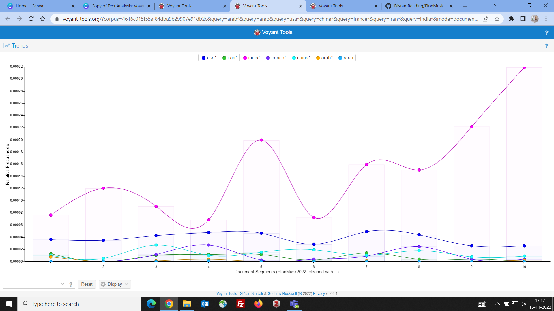 Trends graph